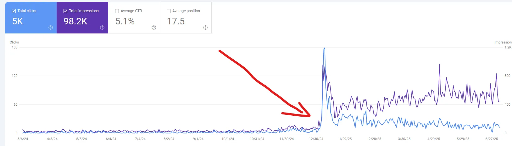 SEO optimalizált weboldal készítés Bábolna - keresőmotor optimalizálás és online láthatóság növelés
